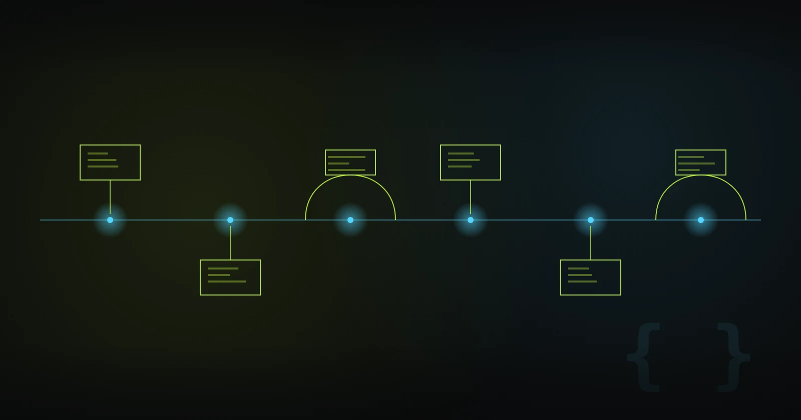 Illustration: an event pipeline with small modules hooking in before, after and around each step